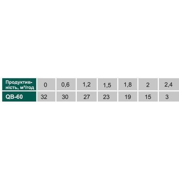 Насосна станція VOLKS pumpe WZ370 0,37кВт бак 2л 000011484 фото