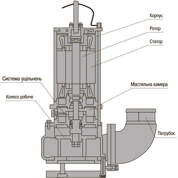Насос фекальный с режущим механизмом Optima V1500-QG 1,5кВт 000011516 фото