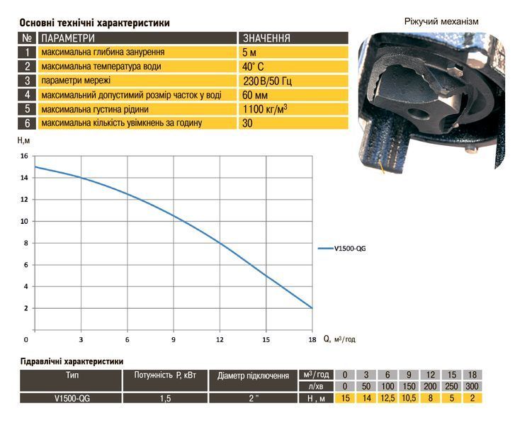 Насос фекальный с режущим механизмом Optima V1500-QG 1,5кВт 000011516 фото