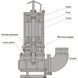 Насос фекальный с режущим механизмом Optima V1500-QG 1,5кВт 000011516 фото 4