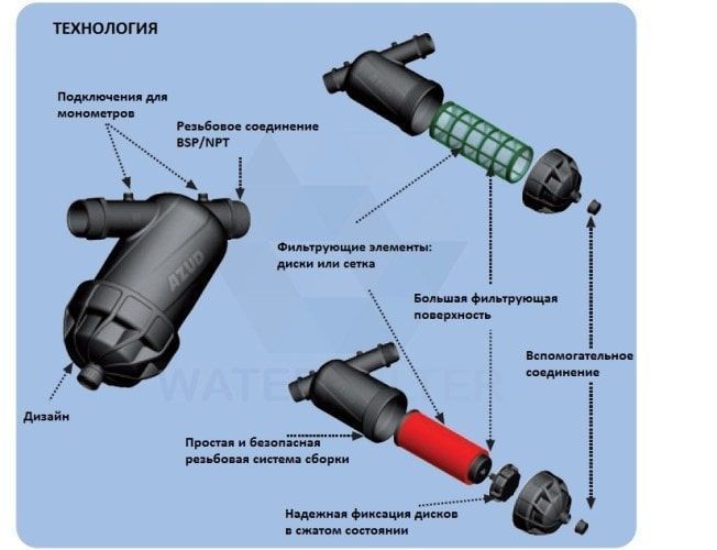 Фільтр механічної очистки дискового типу Azud DF 2", 25м3/ч 12443 фото