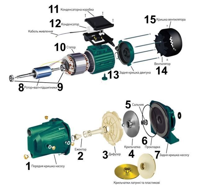 Насос центробежный VOLKS pumpe JY150 1,3кВт 000022876 фото