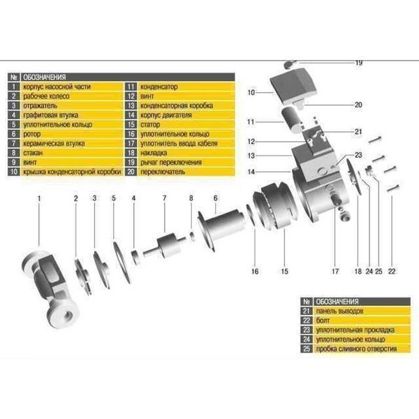 Насос циркуляционный Optima OP32-80 180мм + гайки, + кабель с вилкой! 000008159 фото