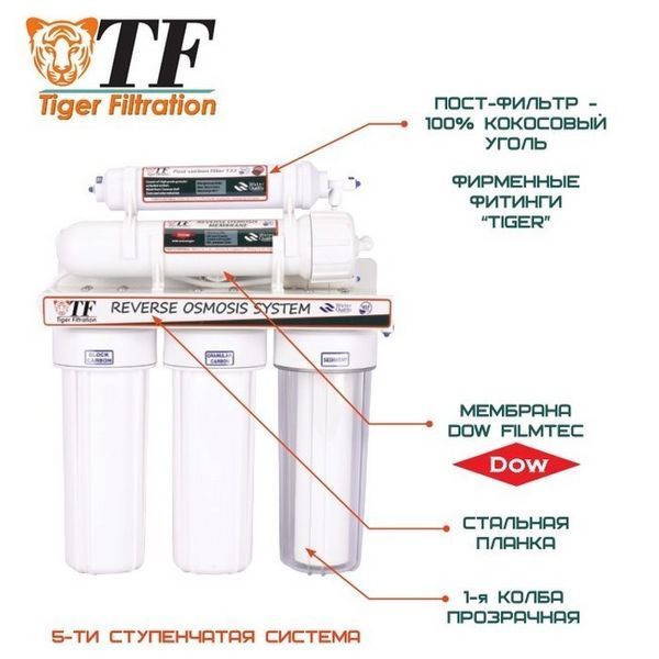 Фильтр обратного осмоса Tiger Filtration R50 12861 фото