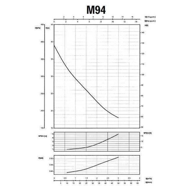 Насос центробежный M-94-N PL нерж. 0,37 кВт SAER (3 м3/ч, 39 м) 000015652 фото