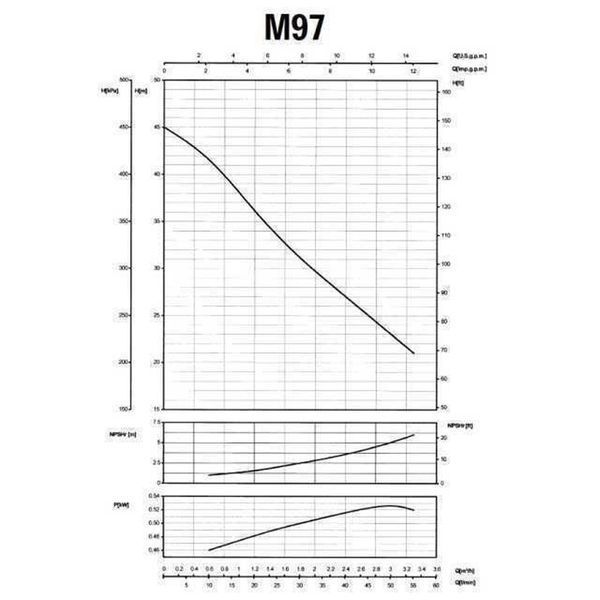 Насос центробежный M-97-N PL нерж. 0,55 кВт SAER (3,3 м3/ч, 45 м) 000015653 фото