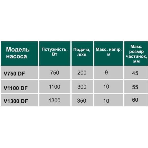 Насос фекальный с режущим механизмом VOLKS V1100 DF 1,1 кВт 000013622 фото