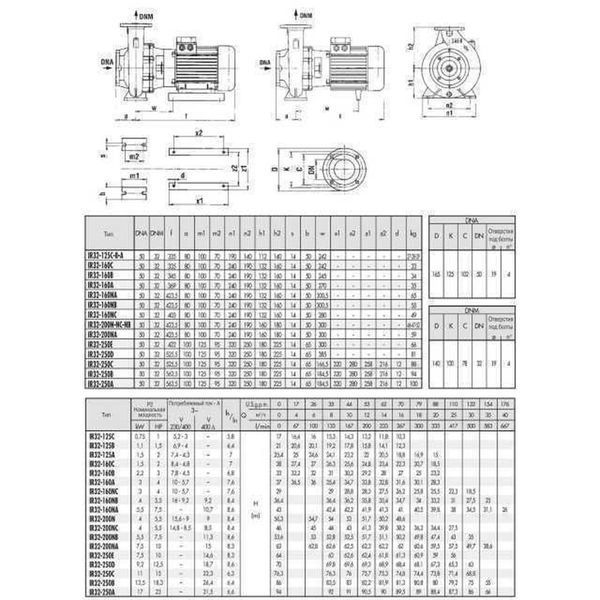 Насос моноблочний IR 32-125A 1,5 кВт SAER (20 м3/год, 25,4 м) 000015655 фото