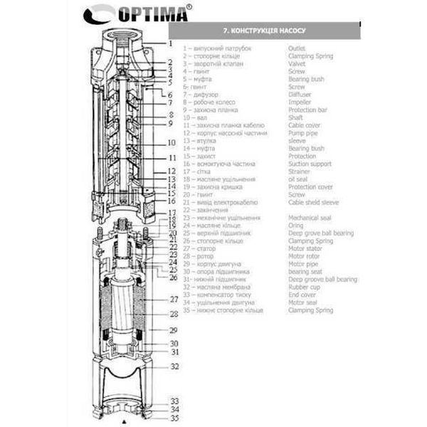 Насос свердловинний з підв, стійк, до піску 3&Prime; OPTIMA 3SDm2,5/28 1,1 кВт 117м + пульт+кабель 15м 000008351 фото