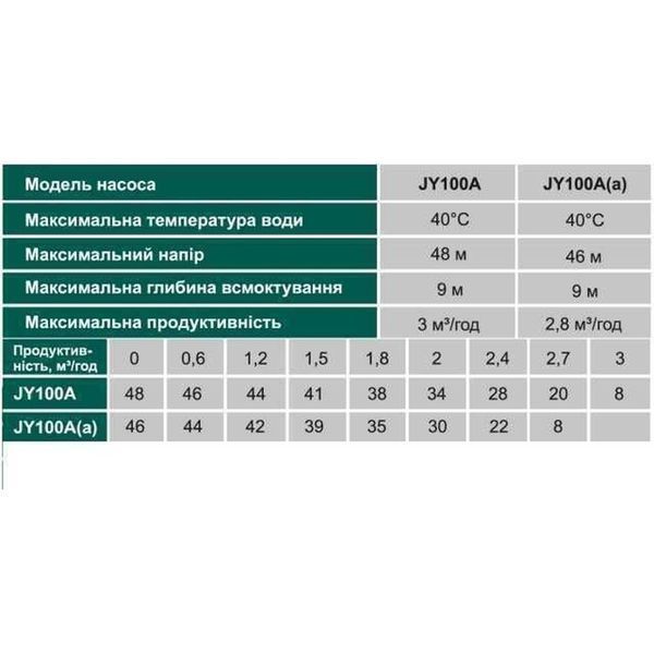 Насос центробежный VOLKS pumpe JY100A 1,1кВт чугун длинный 000010073 фото