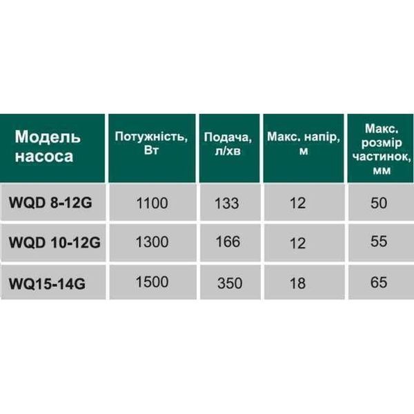 Насос фекальный с режущим механизмом VOLKS WQ15-14G 1,5кВт 000013626 фото
