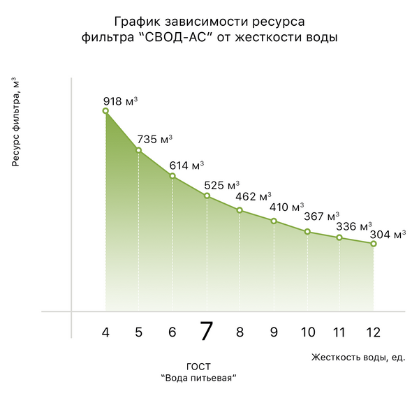Антинакипний фільтр ''SVOD-AS'' ВВ20 12739 фото