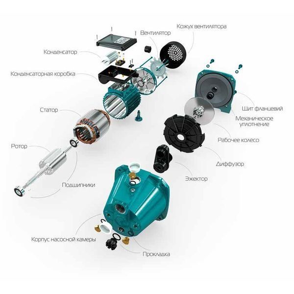 Насос центробежный VOLKS pumpe JY100A(a) 1,1кВт чугун короткий 000010074 фото
