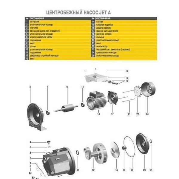 Насосная станция Optima JET100A-PL-24 1,1кВт чугун кор, ПЛАСТ,КОЛЕСО на ГРЕБЁНКЕ 000012557 фото