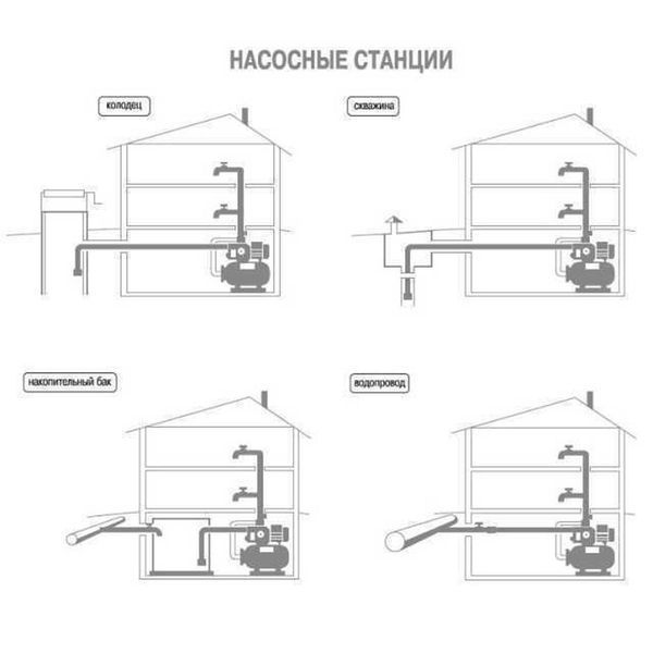 Насосная станция Optima JET100A-PL-24 1,1кВт чугун кор, ПЛАСТ,КОЛЕСО на ГРЕБЁНКЕ 000012557 фото