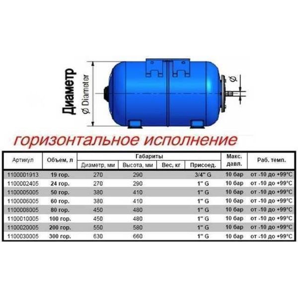 Гидроаккумулятор 100л ZILMET ultra-pro 10bar ГОРИЗОНТАЛЬНЫЙ ( 1100010005 ) 000001787 фото