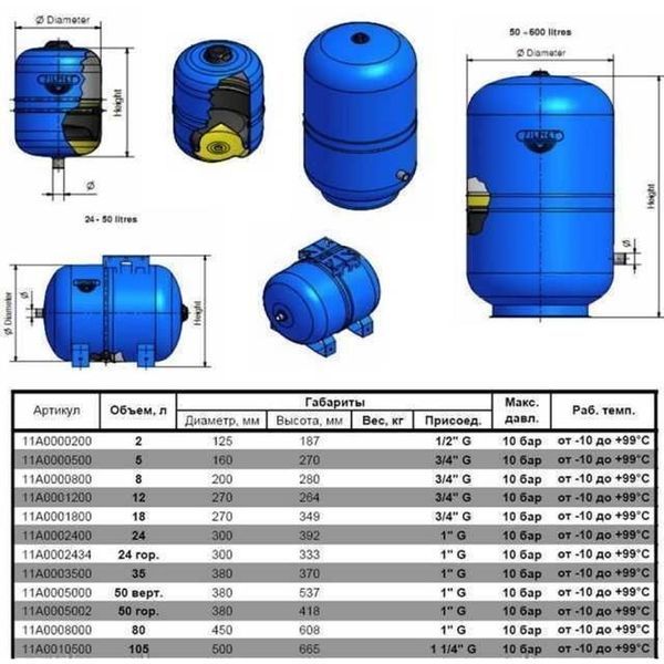 Гидроаккумулятор c фиксированной мембраной 80 л ZILMET HYDRO-pro 10bar ( 11A0008000 ) 000012738 фото