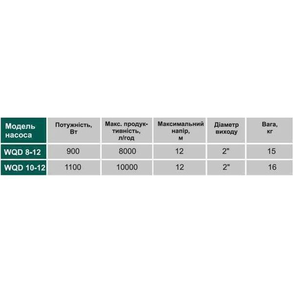 Насос фекальный VOLKS pumpe WQD 8-12 0,9кВт 000010615 фото