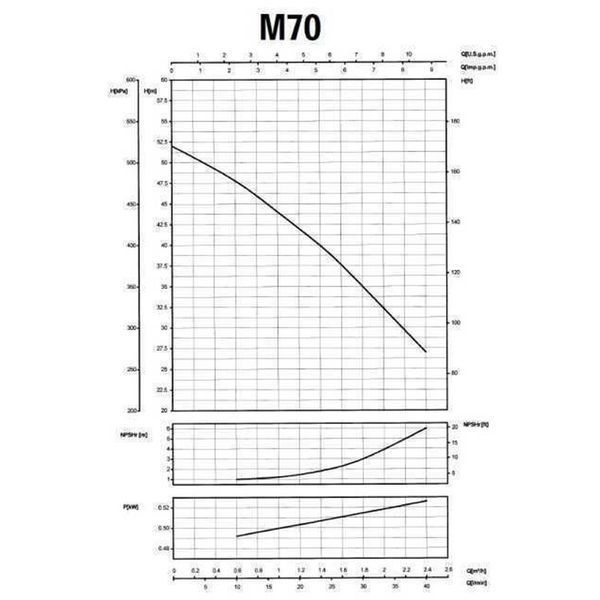 Насос центробежный M-70 0,55 кВт SAER (2,4 м3/ч, 52 м) 000001395 фото