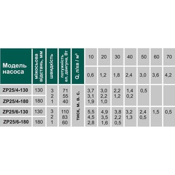Насос циркуляционный VOLKS pumpe ZP25/4 130мм + гайки 000010625 фото
