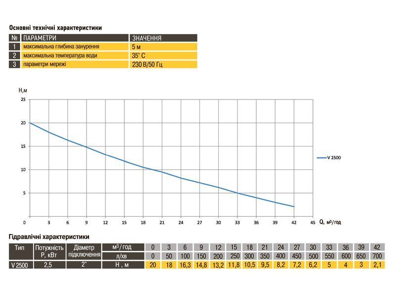 Насос фекальный Optima V2500 2,5кВт 000018985 фото