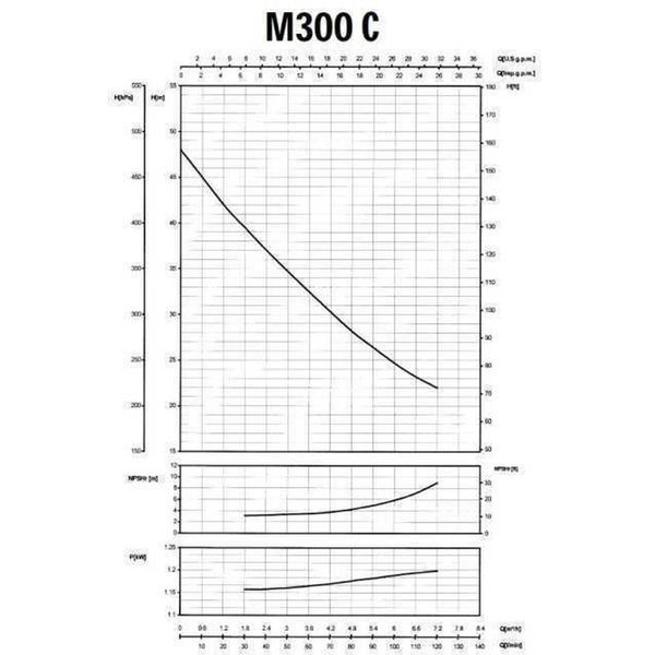 Насос центробежный M-300C 1,1 кВт SAER (7 м3/ч, 48 м) 000001397 фото